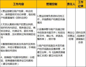 購物中心開業(yè)前八個月準備工作指南 - 辦公用品銷售業(yè)務